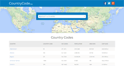 Desktop Screenshot of countrycode.org