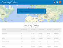 Tablet Screenshot of call-forwarding.countrycode.org